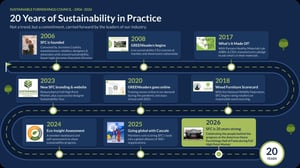 Celebrating 20 Years of the Sustainable Furnishings Council