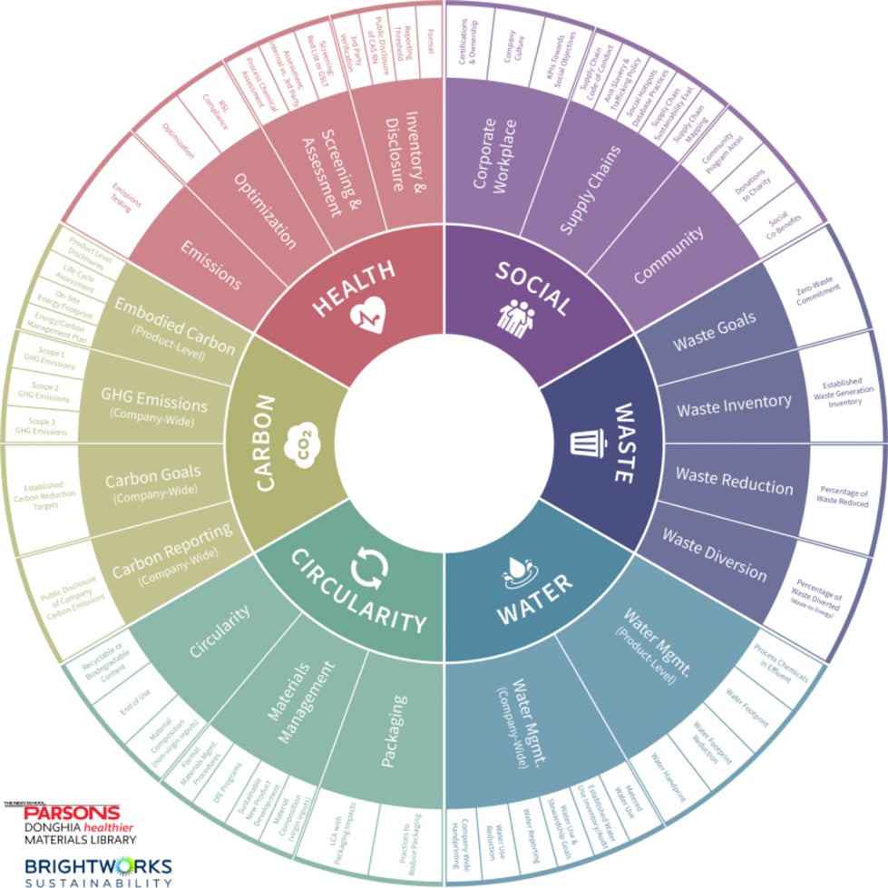 sustainable-six-lens